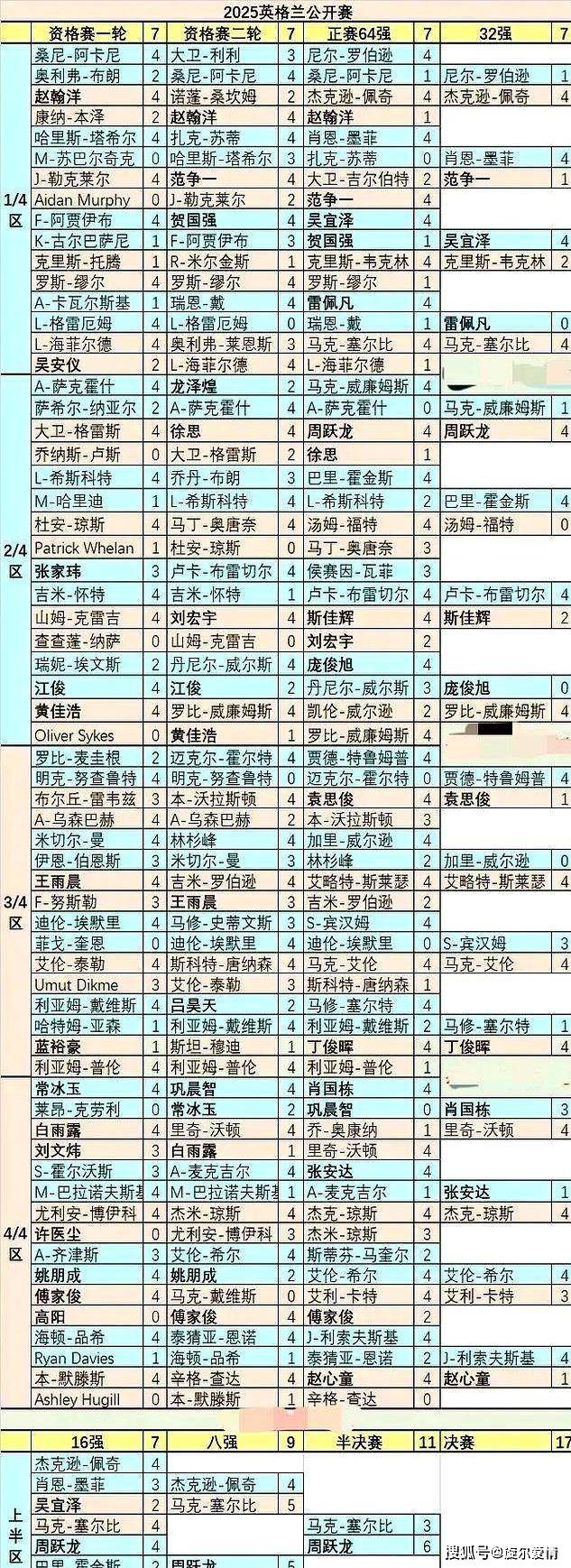 的比赛中, 讨论那几个, 艾伦单杆