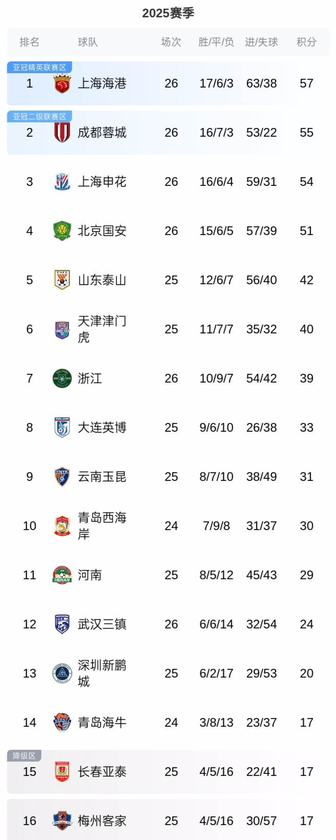 客挑战实力, 海港和国安, 北京国安 客挑战实力, 海港和国安, 北京国安