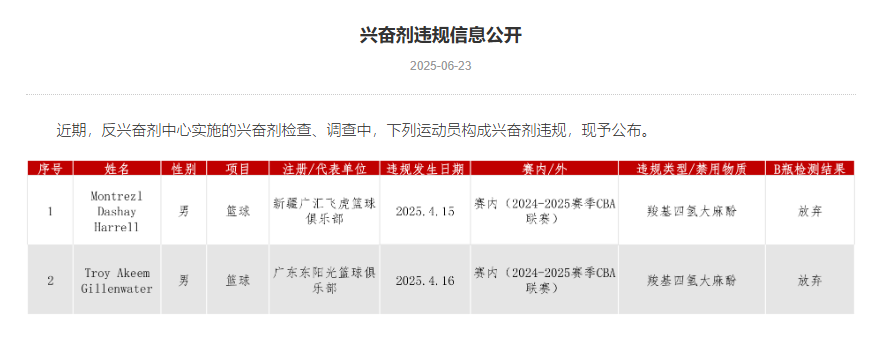 日发布的公 日发布的公