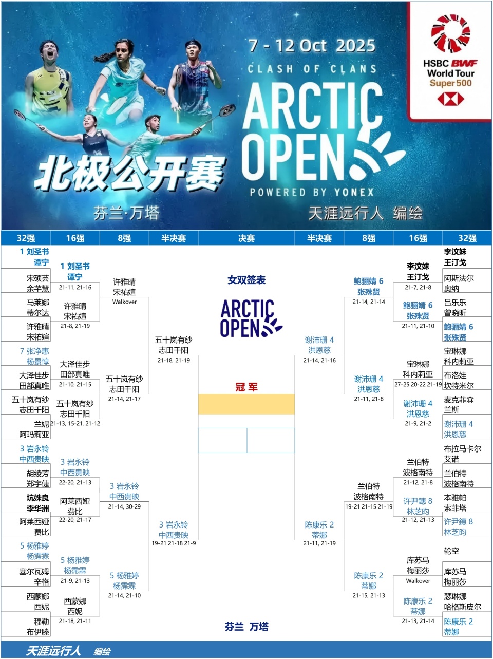 当日该轮次 当日该轮次