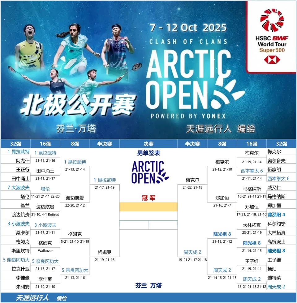 国羽临时组, https 国羽临时组, https