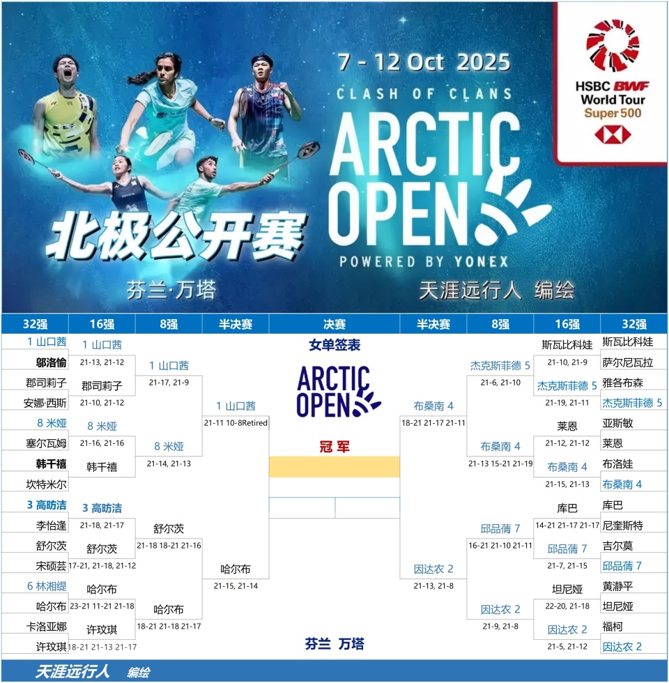 半决赛静待, 合帕克卡波, 刘广珩 半决赛静待, 合帕克卡波, 刘广珩